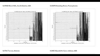 NIBIRU CHANNEL - SEISMIC DEVICES GOING CRAZY ACROSS THE UNITED STATES - SOMETHING IS HAPPENING