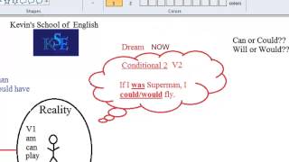 English Lesson - Could and Would