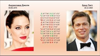 Аспекты Хирона в синастрии  Практика  Часть I