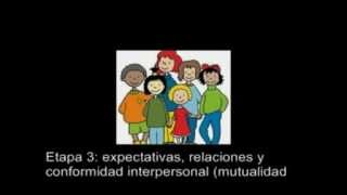 desarrollo de la conducta moral