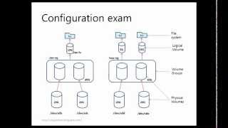 linux LVM (Logical volume management) - Concise tutorial