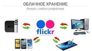 Flickr. Как пользоваться flicrk