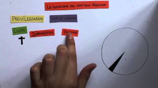 LA SOCIEDAD DEL ANTIGUO RÉGIMEN - MARTA BELINCHÓN 1ºF