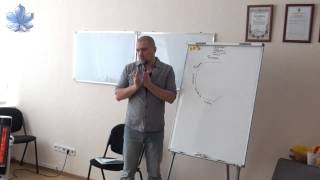 Егор Борисович Иордек  тренинг Убеждения