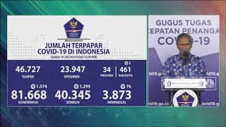 Corona RI 16 Juli, Positif Tambah 1.574 dan Sembuh 1.285 Orang