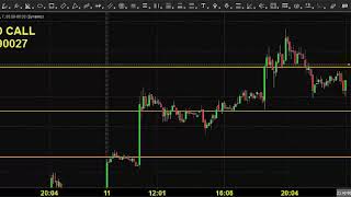 MCX NICKEL TRADING TECHNICAL ANALYSIS JUNE 12 2019 TAMIL CHENNAI TAMIL NADU INDIA
