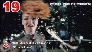 TOP 20 Chart Russia [VK Chart] - Хит Лист (18 Nov 2012)