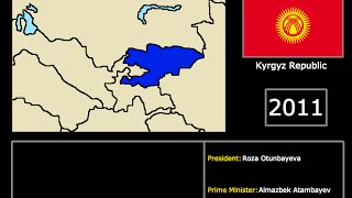 [Countries] The Modern History of Kyrgyzstan