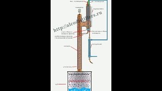 Работа с ректификационной колонной