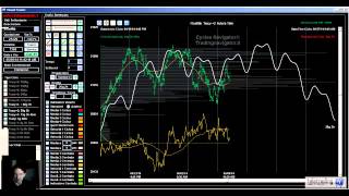 Analisi ciclica del FTSE Mib