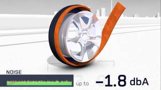 Dunlop Noise Shield Technology
