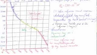 FYS1-115 HR diagram