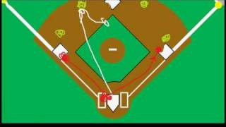 Runs Batted In (Part 2)