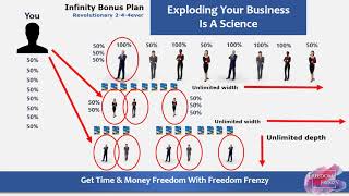 INFINITY BONUS PASSUP SYSTEM FREEDOM FRENZY