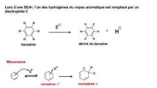 Hydrocarbures Aromatiques