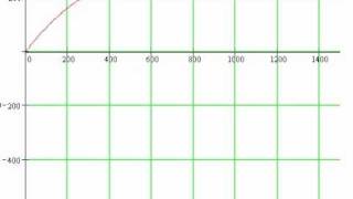 Mathcad. Движение брошенного тела
