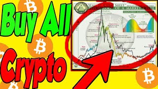 THE CRYPTO MEGAMOON IS HERE!!!
