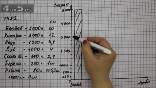 Упражнение 1482. Математика 6 класс Виленкин Н.Я.