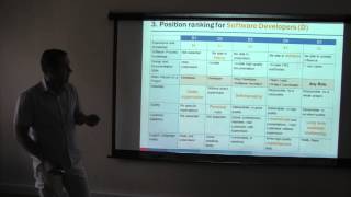 Career in EPAM. IT Share with Andrey Gusev.(part 1)