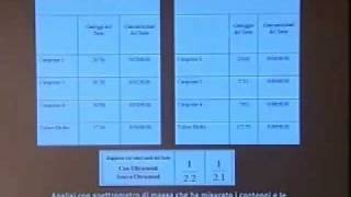 Reazioni piezonucleari ultrasoniche (Relatore Prof. Alberto Carpinteri) 3-3