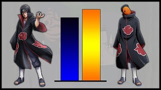 Itachi vs Obito (Orang Mask) - Power Stats | Shisui Channel |