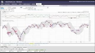 Market Timing Signal: UP