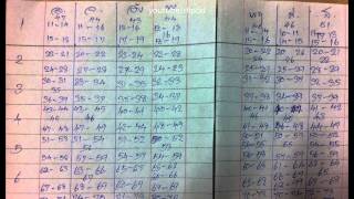 ตารางหวย อ.ประเทื่อง สูตรใหม่