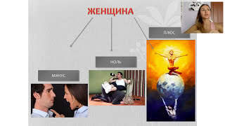 Я ЖЕНЩИНА. Тренинг Ксении Empress. 1 урок