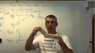 Two Bar Truss With Distributed Load Brain Waves