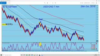 US Dollar Index Weekly Chart Setup Update. 12-30-19