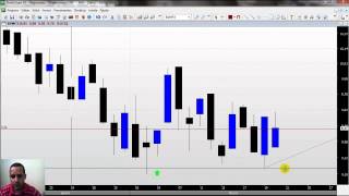 Estratégia com Anderson Matos: Up Reversal.