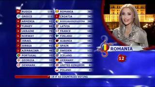 Eurovision 2008 Full Voting BBC