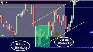 3 Keys to Day Trading Success; Change your FUTURE with this strategy!