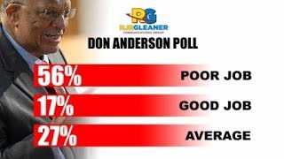 THE GLEANER MINUTE: New police commish…120 rogue funeral homes...‘Poor’ PNP…$128.08 for US$1