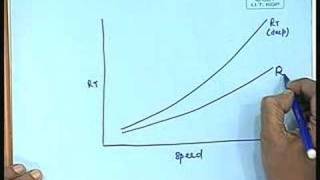 Lecture - 8 Shallow Water Effects
