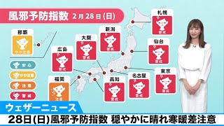 28日(日)風邪予防指数 穏やかに晴れ寒暖差注意