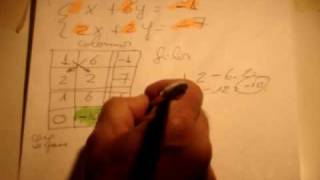 Método de Gauss-Jordan x Prof. Porta
