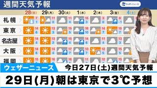 【週間天気予報】月曜朝は東京で3℃予想　週中頃は全国で風雨強まる