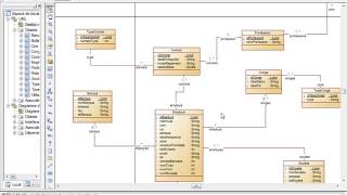 3-(Creating a JPA entities | Object Relational Mapping With The JPA Interface)