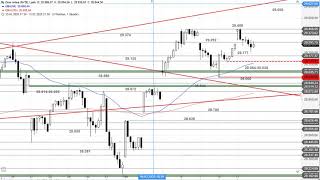 SG Index-Check am Mittag - Schafft es der Dow Jones heute?