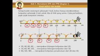 Memahami KPK untuk SD Kelas 4
