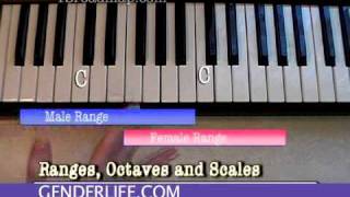 "Finding Your Female Voice" Vocal Feminization - Music Scales