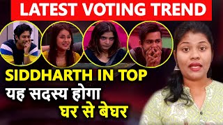 Bigg Boss 13: First Latest Voting Trend, Siddharth in Top | Shocking यह सदस्य होगा घर से बेघर
