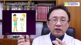 소양인, 폐, 면역기능강화법,고열,마른기침,호흡곤란, sasang medicine, Soyangin, Lungs, immune system, strengthening method