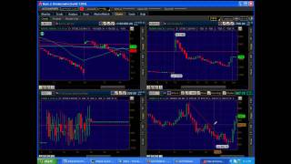Day Trading: 6/7: Peter Reznicek: 03/07/09