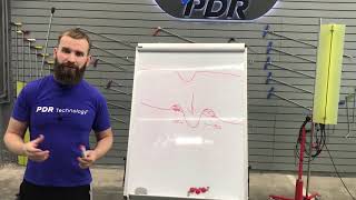 Горбачев Николай. На чем основана технология PDR