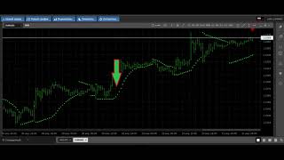Mobius Trader 7. Индикатор Параболик SAR
