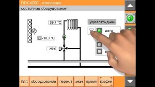 Контроллер Kieback&Peter - DDC4200