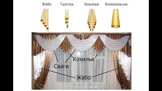 Шторы с ламбрекеном  Выкройки  Шитье