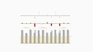 graphomate charts for SAP Lumira Designer - Using Helpers